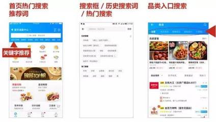 外卖进行时 打通线上运营的任督二脉！（一）